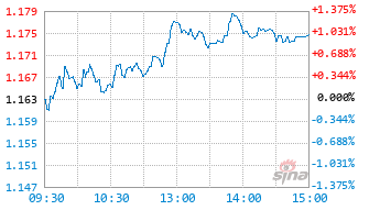 创金合信北证50成份指数增强C基金019994实时估值图