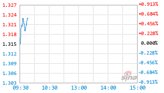 鹏华品质甄选混合A基金020037实时估值图