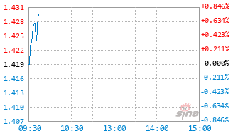 博时惠泽混合发起式A1基金020052实时估值图