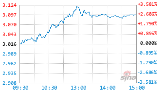 博时卓越品牌混合(LOF)C基金020059实时估值图