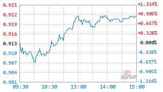 基金020073实时估值图