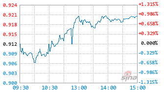基金020074实时估值图