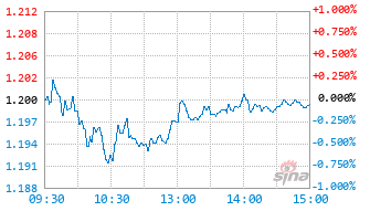 富国中证绿色电力ETF发起式联接C基金020096实时估值图