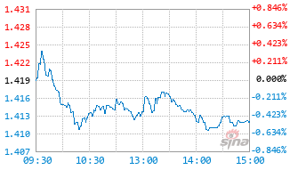 易方达中证A100ETF联接发起式C基金020101实时估值图