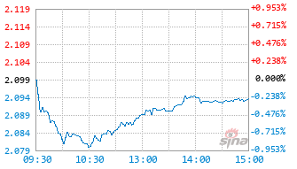 兴业成长动力混合C基金020106实时估值图