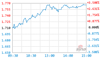 富国国证信息技术创新主题ETF发起式联接A基金020108实时估值图