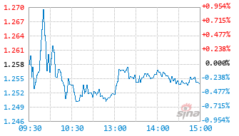 富国恒生港股通医疗保健ETF发起式联接C基金020111实时估值图