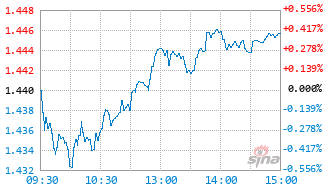 易方达中证沪港深500ETF发起式联接A基金020113实时估值图