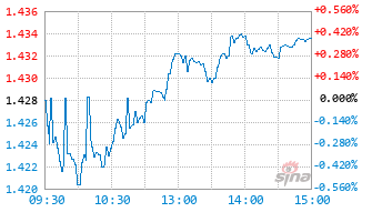 易方达中证沪港深500ETF发起式联接C基金020114实时估值图