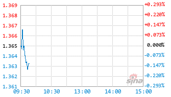南华丰元量化选股混合A基金020117实时估值图