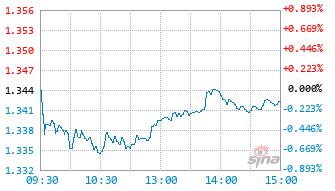 南华丰元量化选股混合C基金020118实时估值图