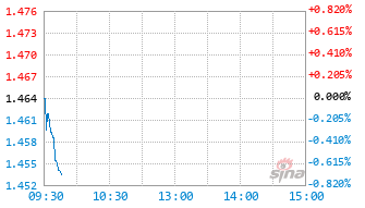 银华沪深股通精选混合C基金020124实时估值图