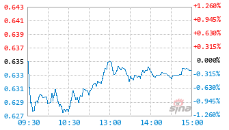 国寿安保品质消费股票发起式C基金020141实时估值图