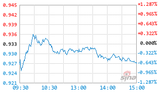 路博迈中国医疗健康股票发起A基金020142实时估值图