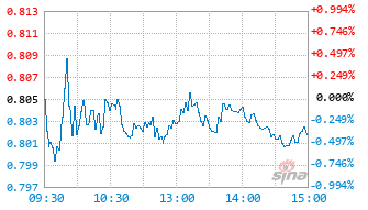 路博迈中国医疗健康股票发起C基金020143实时估值图