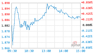 中信保诚景气优选混合C基金020152实时估值图