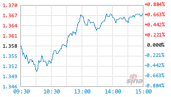 信澳核心智选混合C基金020159实时估值图