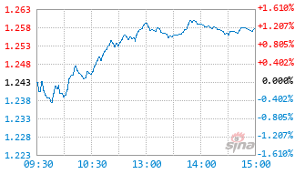 华安睿信优选混合C基金020163实时估值图