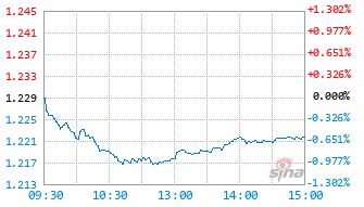 广发信远回报混合C基金020169实时估值图