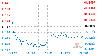 天弘金融优选混合发起A基金020193实时估值图
