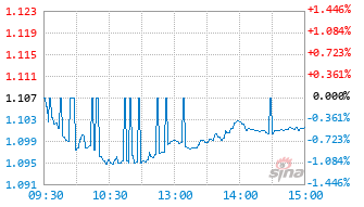 汇添富中证红利ETF发起式联接A基金020195实时估值图