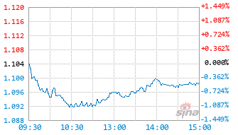 汇添富中证红利ETF发起式联接C基金020196实时估值图