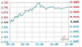 国联安智能制造混合C基金020197实时估值图