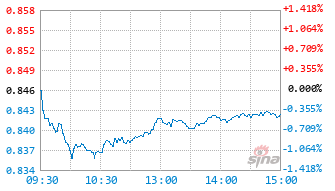 国联安核心优势混合C基金020198实时估值图