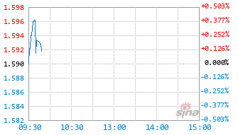 国联安沪深300指数增强A基金020220实时估值图