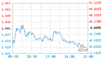 中欧中证机器人指数发起C基金020256实时估值图