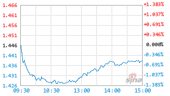 鹏华优选价值股票C基金020258实时估值图
