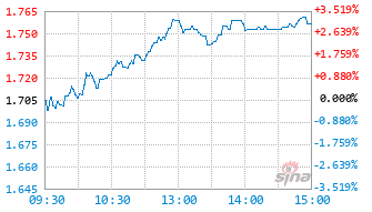 国泰国证信息技术创新主题ETF发起联接A基金020278实时估值图