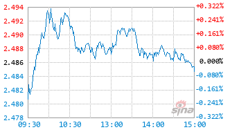 益民优势安享混合C基金020282实时估值图