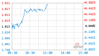 信澳星亮智选混合A基金020303实时估值图