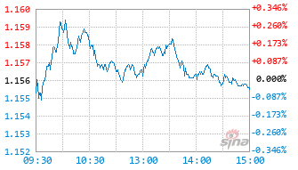 红塔红土医药精选股票发起式C基金020332实时估值图