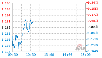银华混改红利灵活配置混合发起式C基金020339实时估值图