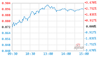 中海沪港深价值优选混合C基金020362实时估值图