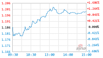金信核心竞争力混合C基金020433实时估值图