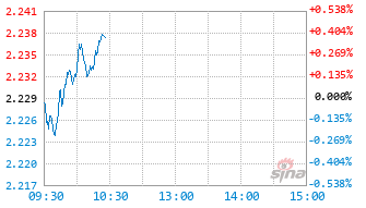 金信智能中国2025混合C基金020435实时估值图