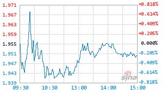 宝盈医疗健康沪港深股票C基金020437实时估值图