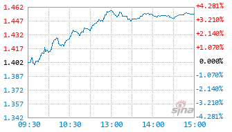 金信优质成长混合C基金020445实时估值图