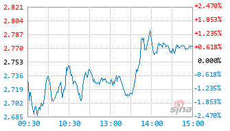 金信行业优选混合发起式C基金020451实时估值图