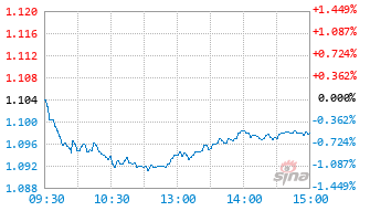 平安上证红利低波动指数A基金020456实时估值图