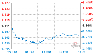 华安中证国有企业红利ETF发起式联接C基金020462实时估值图