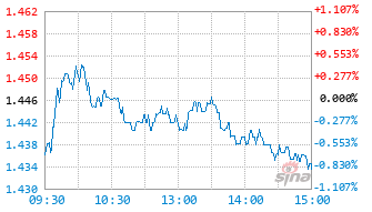 招商中证机器人指数型发起式C基金020482实时估值图