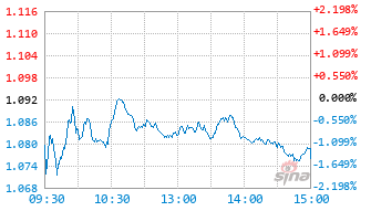 华富智慧城市灵活配置混合C基金020486实时估值图