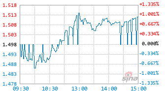 富国深证50ETF发起式联接C基金020514实时估值图