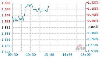 万家高端装备量化选股混合发起式C基金020561实时估值图