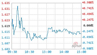 汇添富恒生生物科技ETF发起式联接(QDII)C基金020635实时估值图