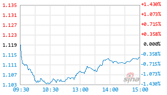 华泰紫金价值远见18个月持有混合发起A基金020637实时估值图
